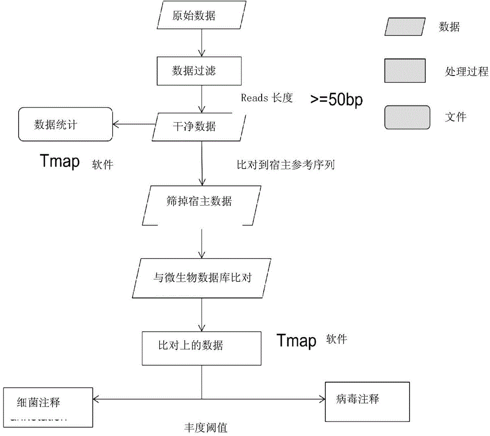 Method and device for detecting microorganisms in blood