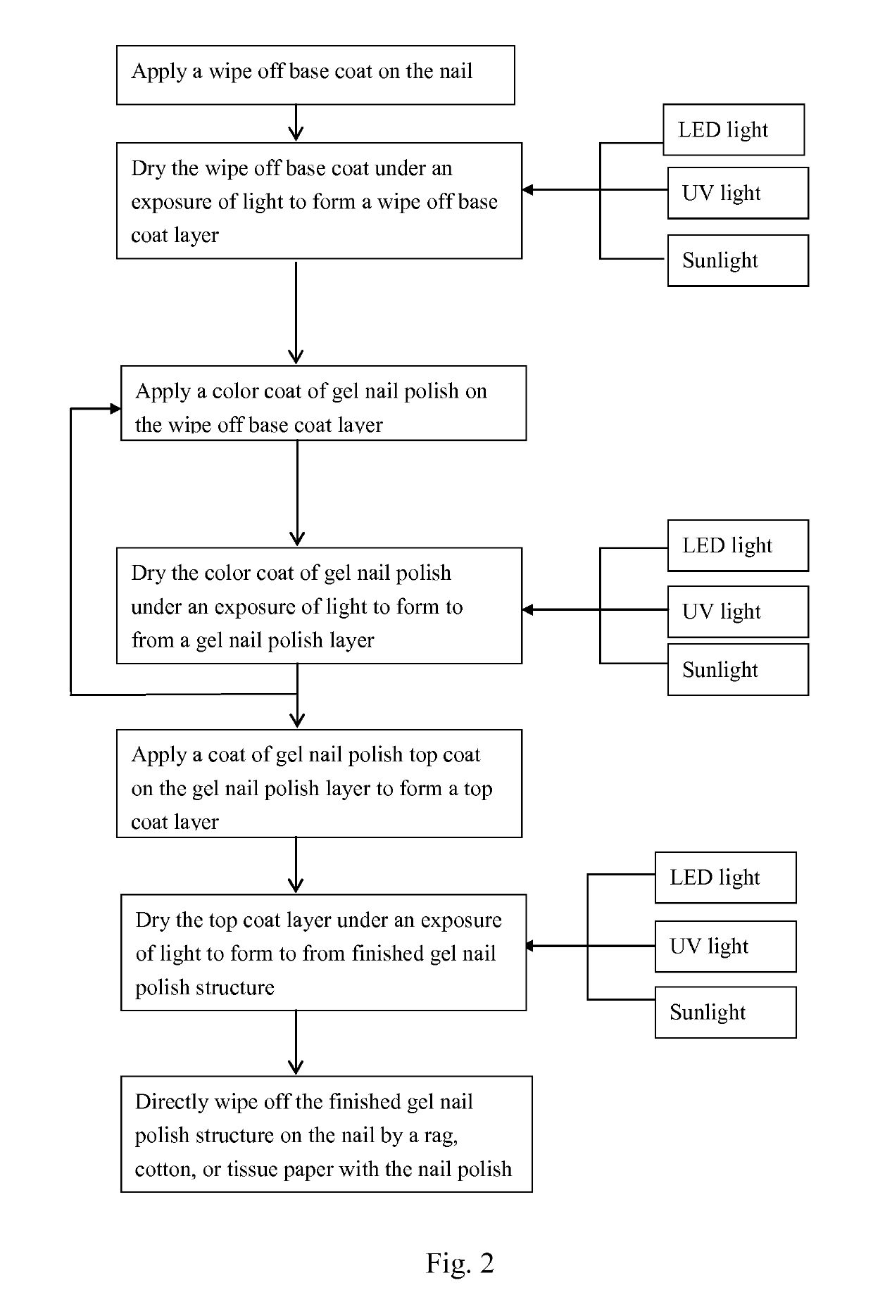 Gel nail polish and its manufacturing and using method