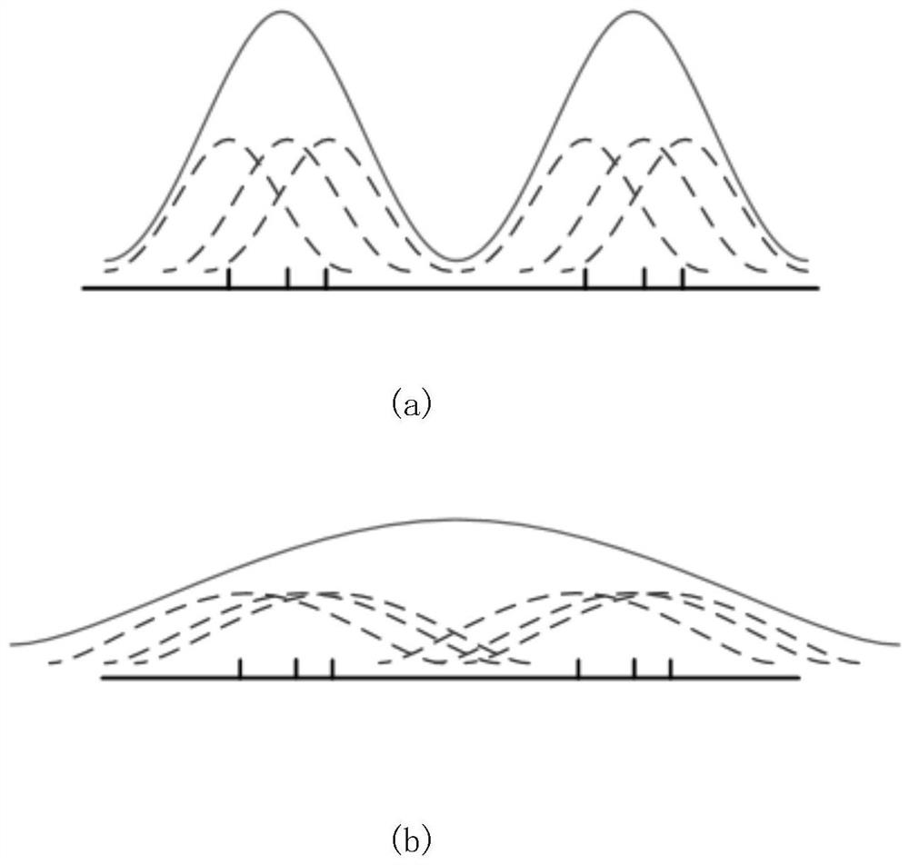 Visual Analysis Method of Geospatial Multidimensional Data Based on Parallel Coordinate Axis Arrangement