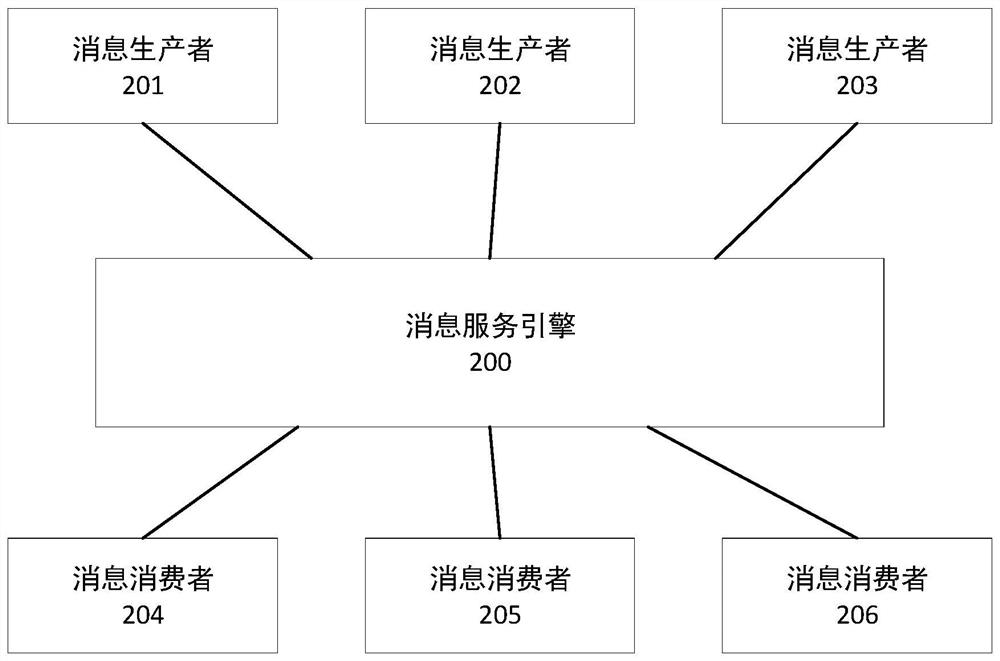 XML-based message adaptation method, device and storage medium