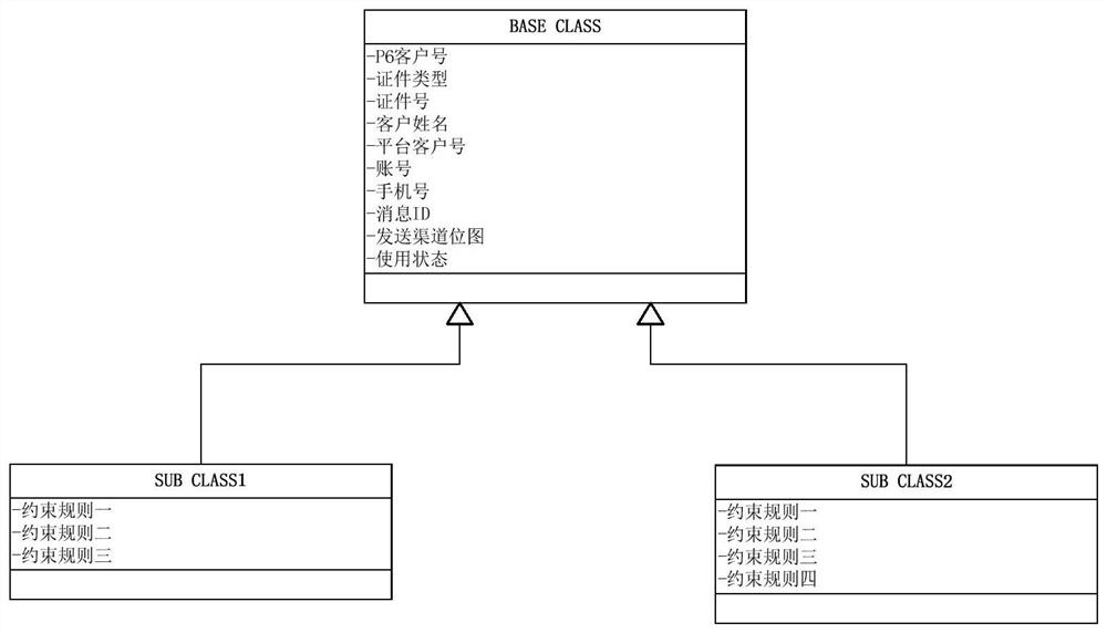 XML-based message adaptation method, device and storage medium