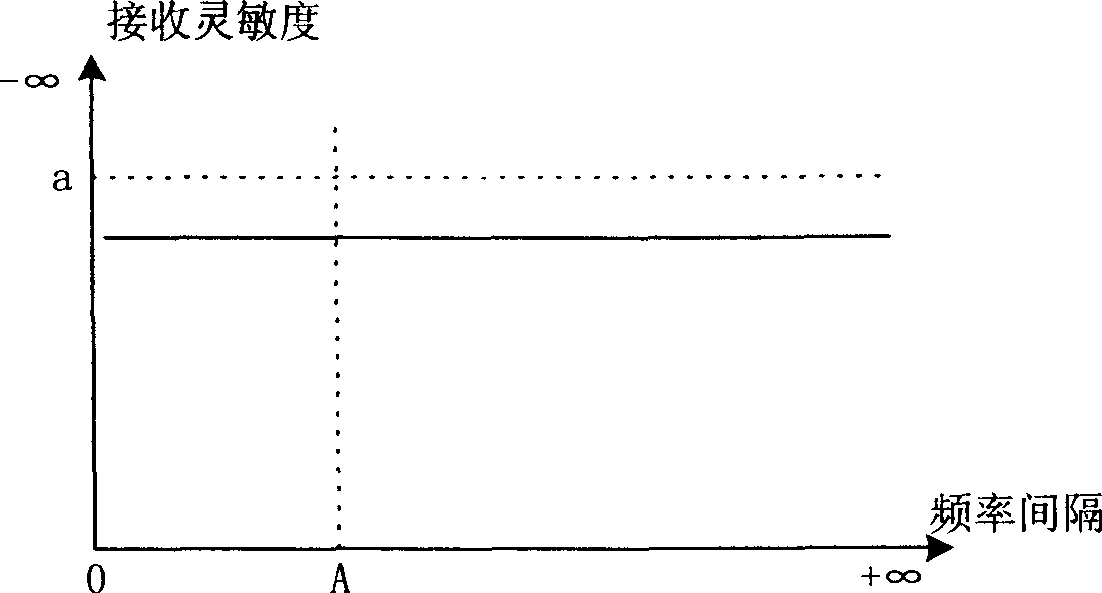 Method of processing radio frequency interference of dual-mode mobile terminal in adjacent frequency band