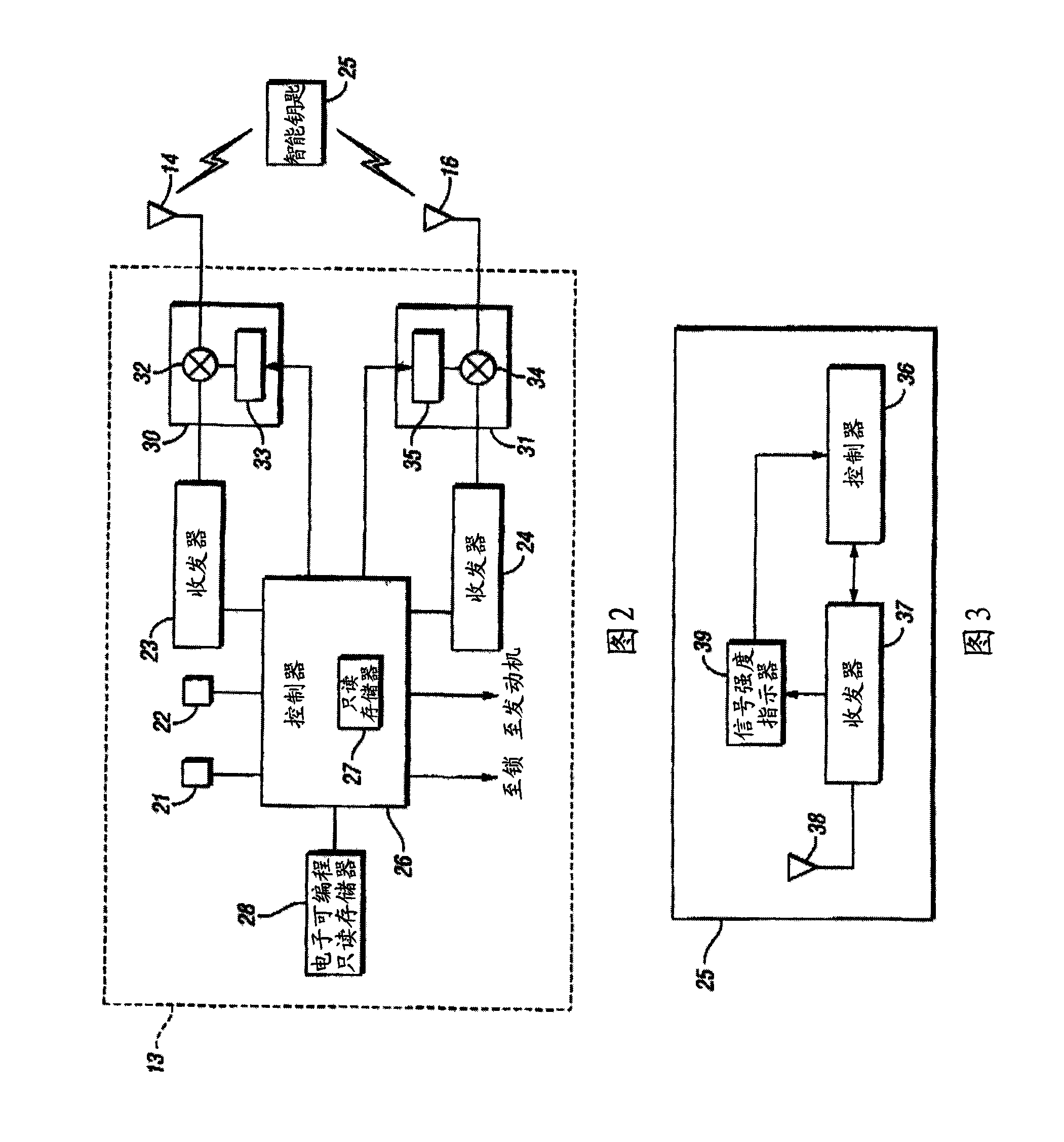 Frequency selection in system for remote activation of vehicle functions