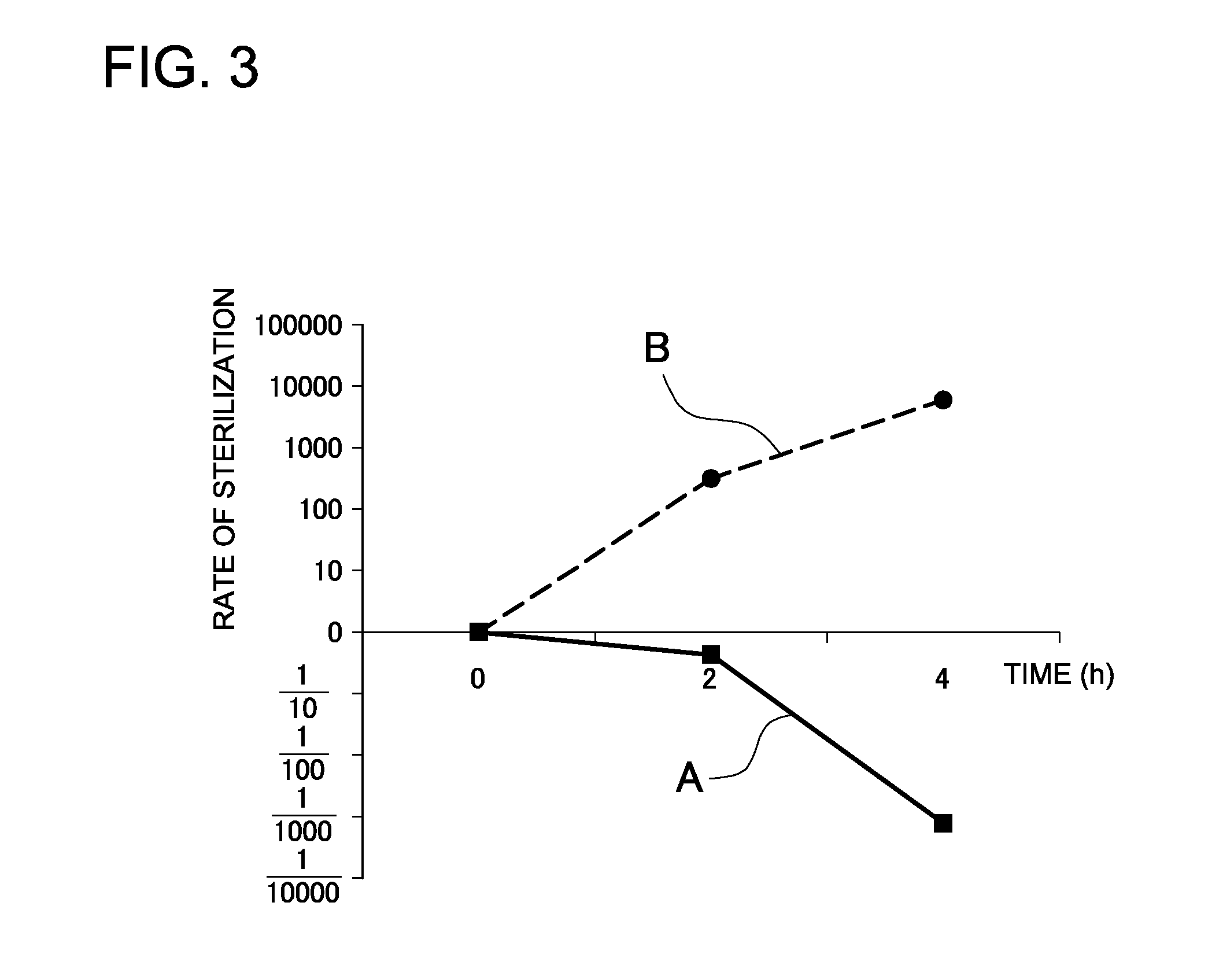 Method for sterilizing fruits and vegetables