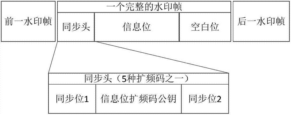 Method and device for embedding watermark into audio frequency and decoding watermark from audio frequency