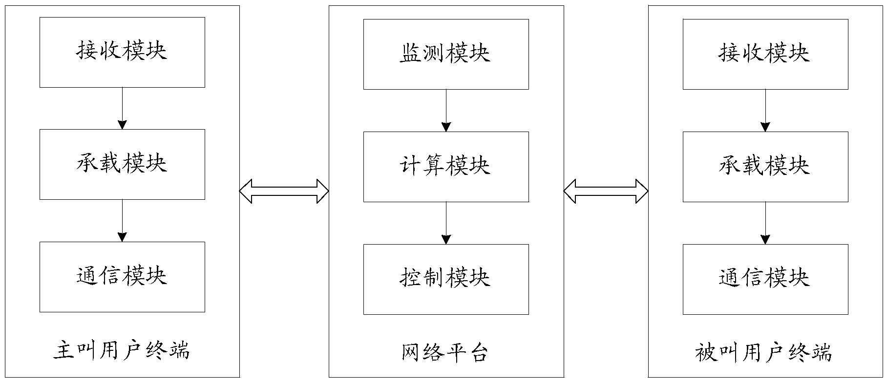 Call switching method, network platform and terminal