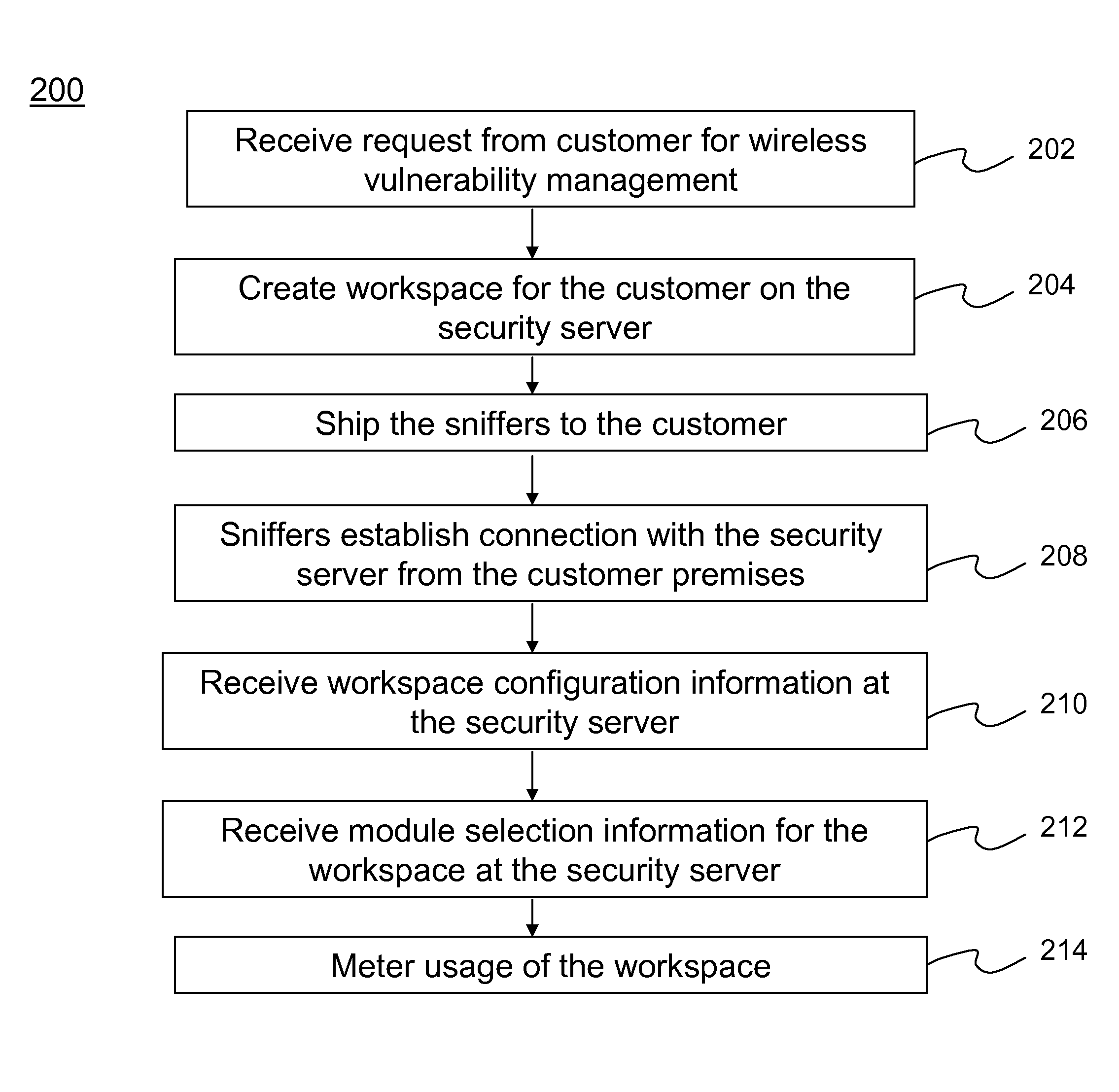 Method and system for providing wireless vulnerability management for local area computer networks