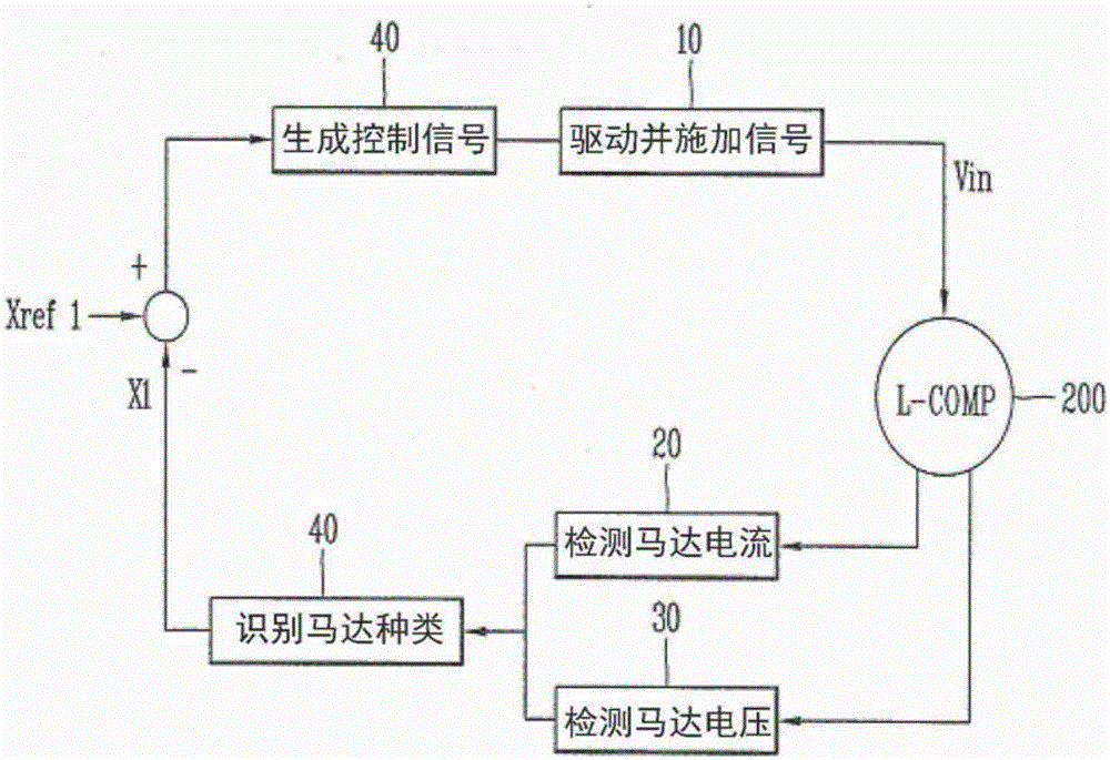 Apparatus and method for controlling linear compressor