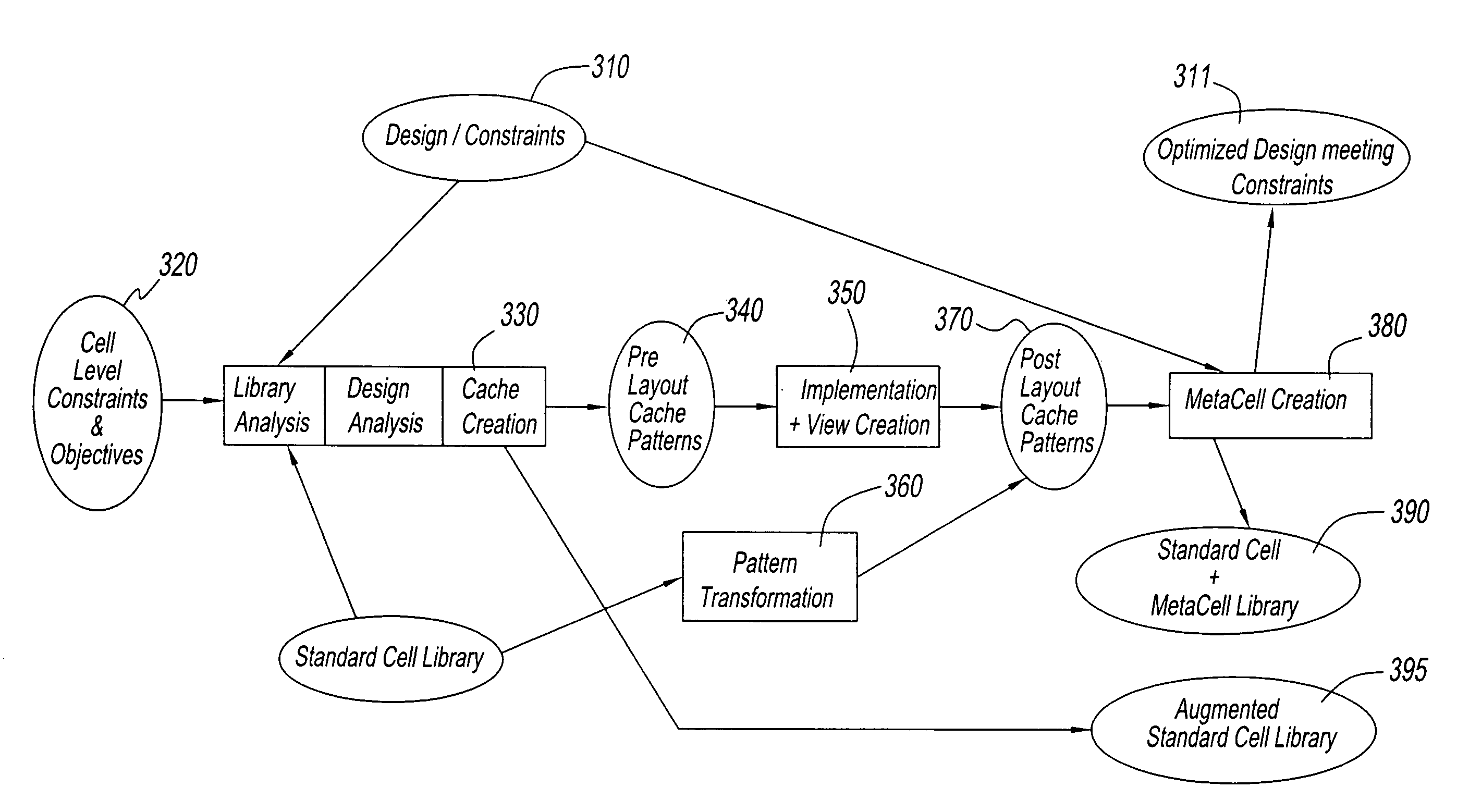 Method of IC design optimization via creation of design-specific cells from post-layout patterns