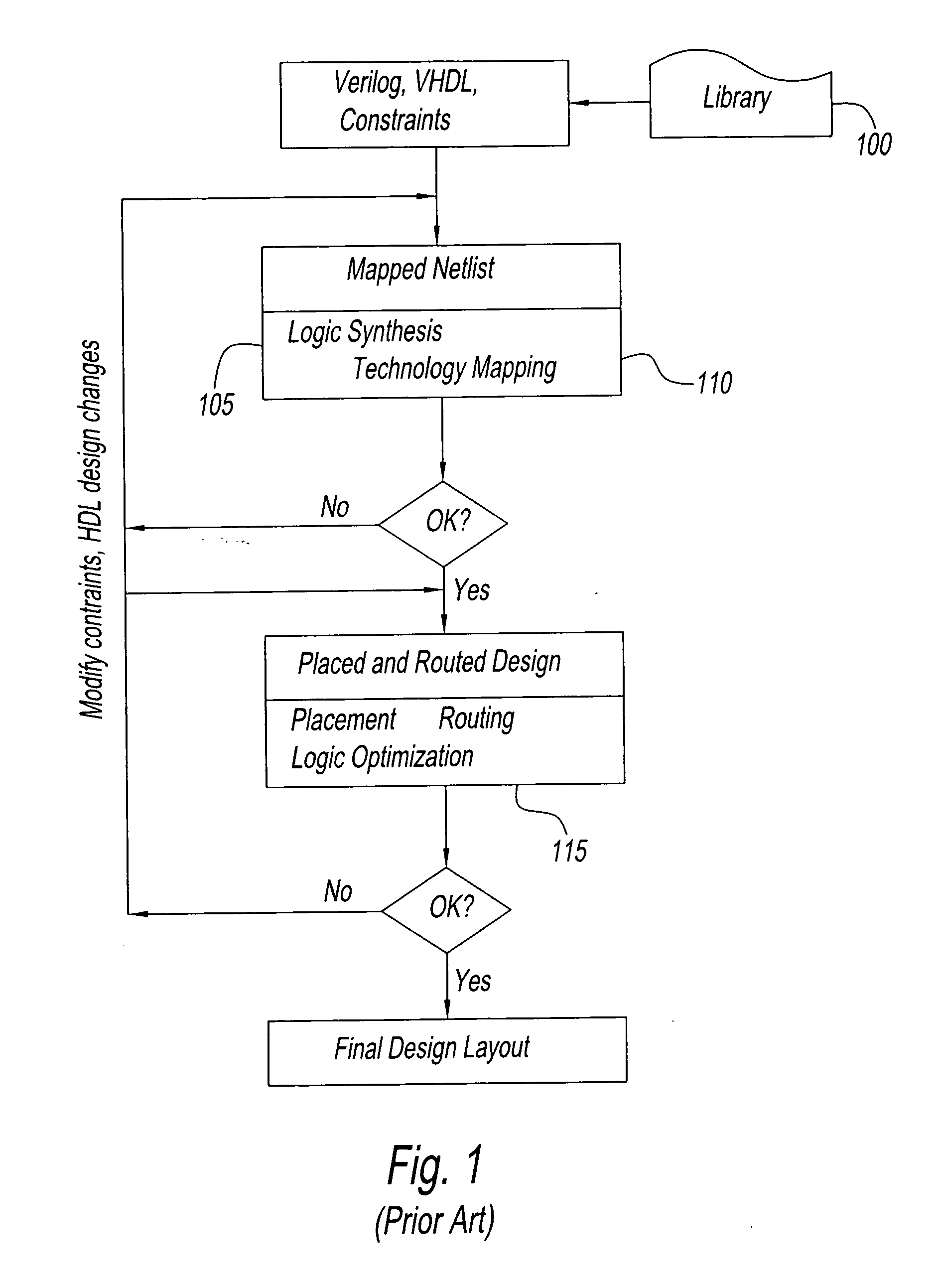 Method of IC design optimization via creation of design-specific cells from post-layout patterns