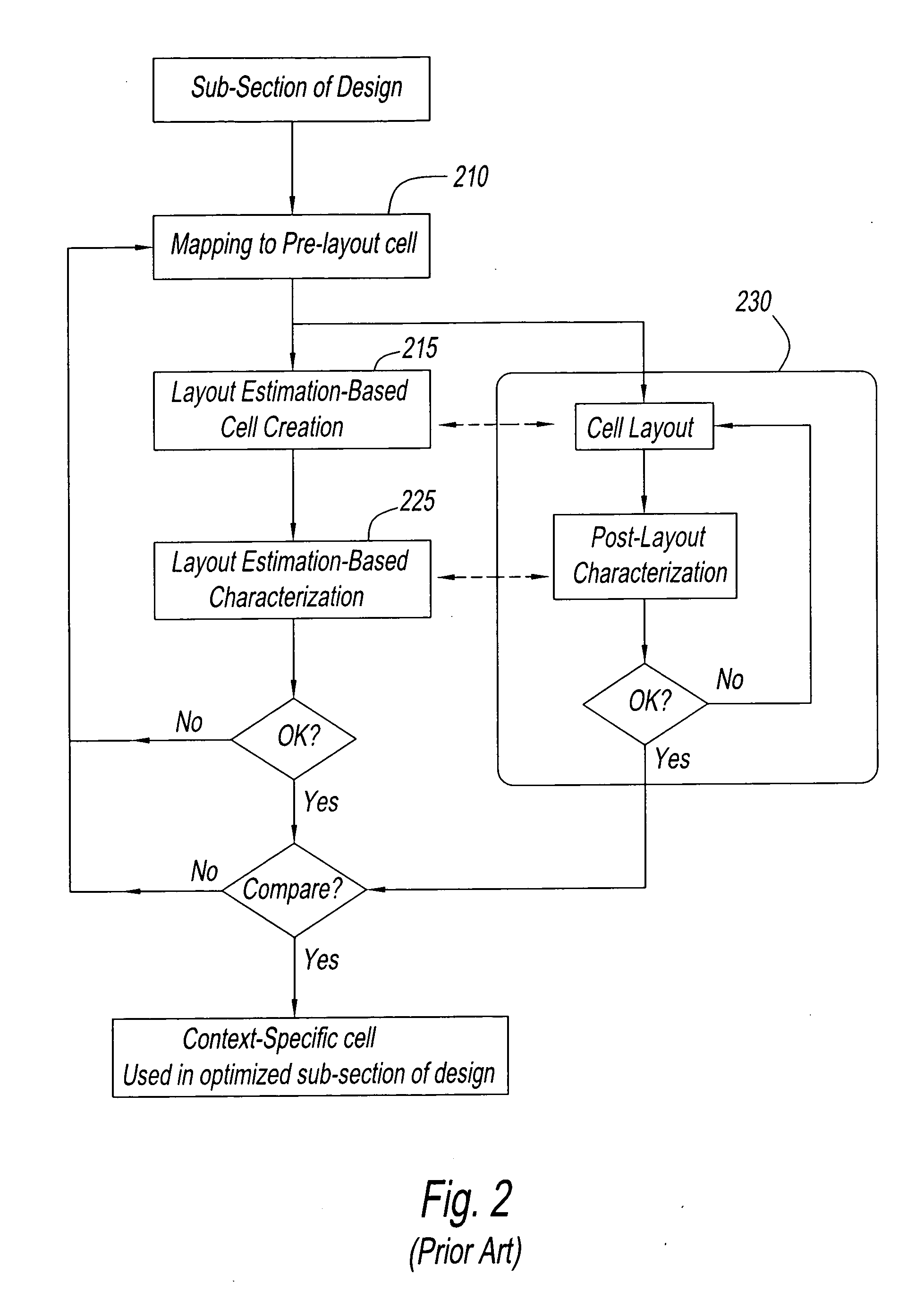 Method of IC design optimization via creation of design-specific cells from post-layout patterns