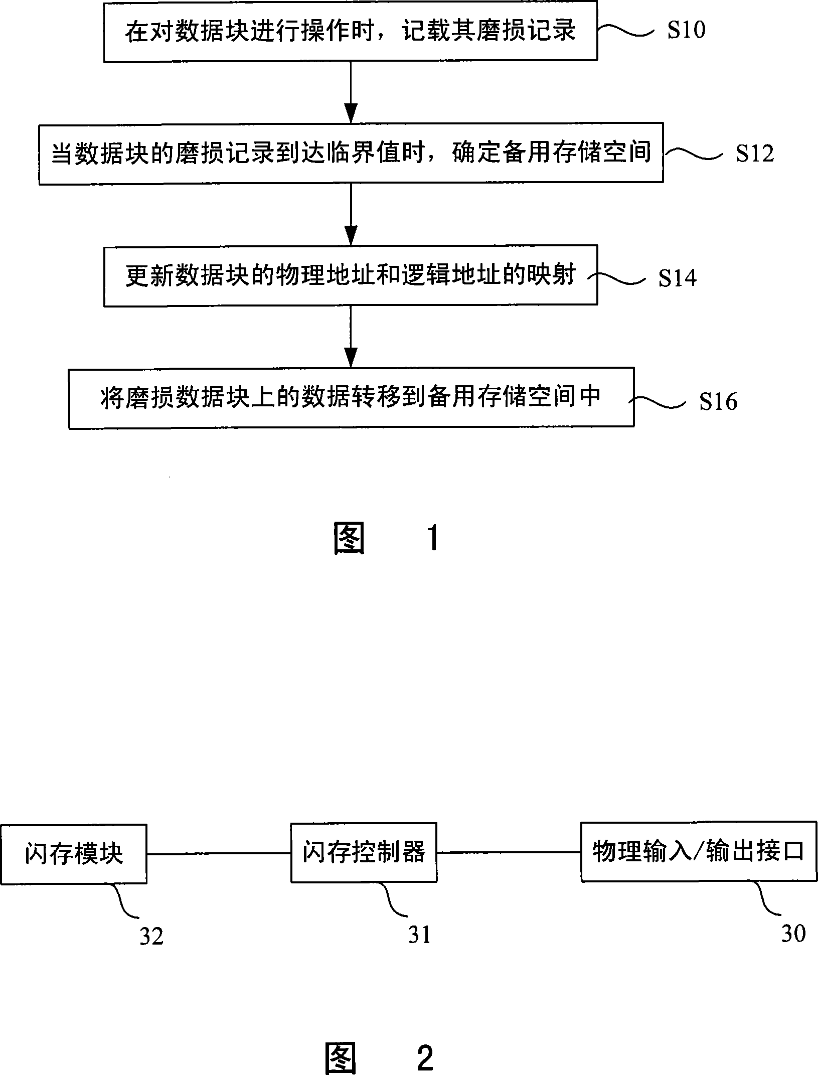 Abrasion wear process method and device of data block