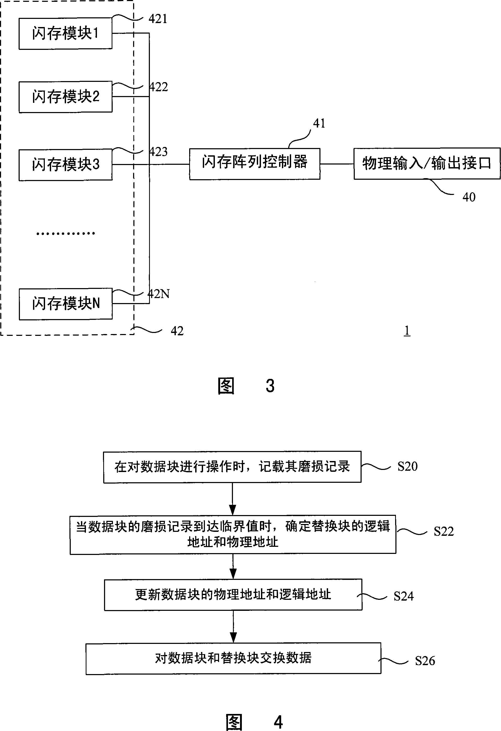 Abrasion wear process method and device of data block