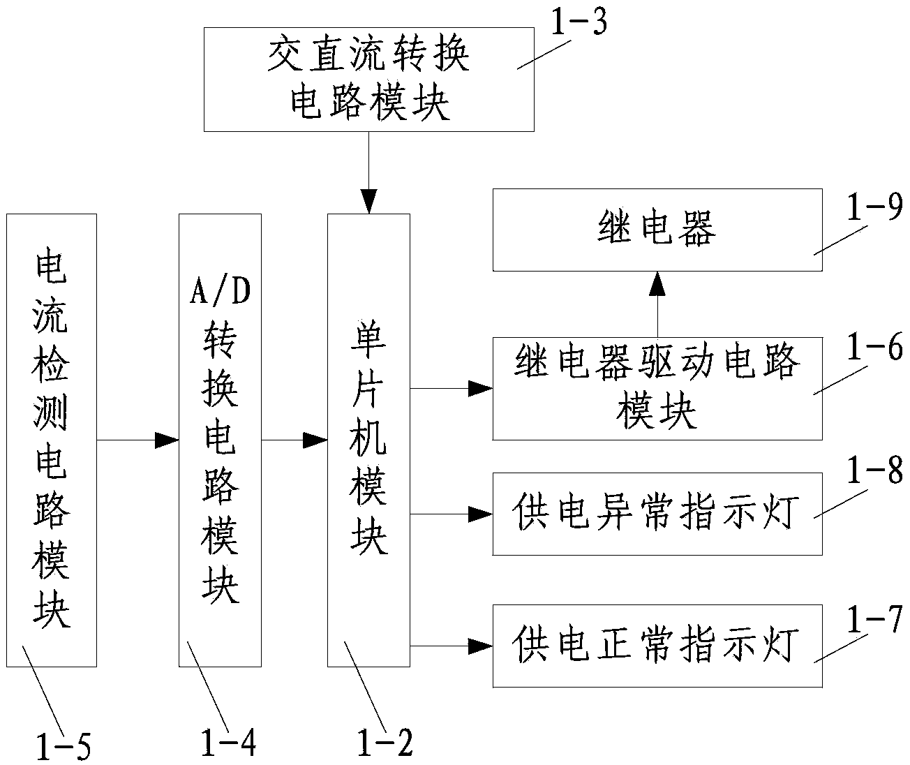 Power socket with electrical power control function