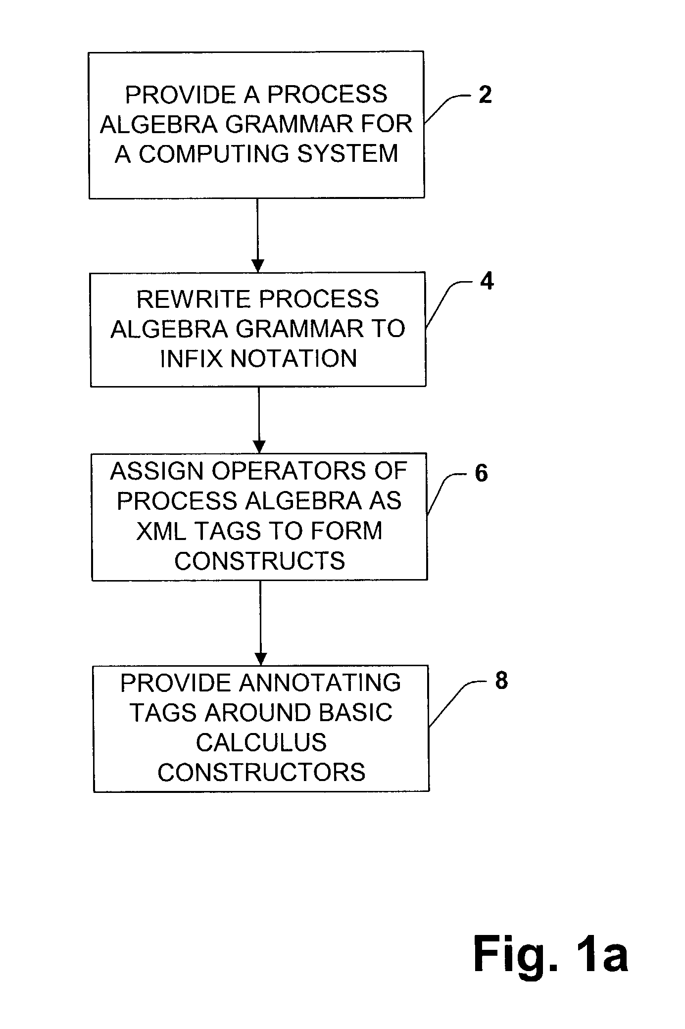 XML-based representation of mobile process calculi