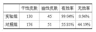 Radiation protective health milk for improving water-oil balance of skin and preparation method thereof