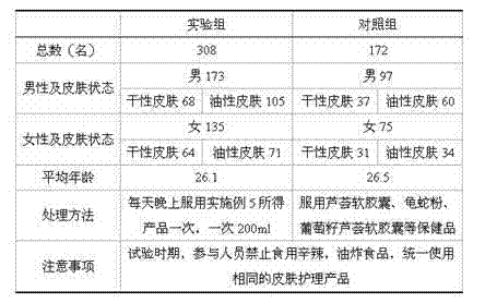 Radiation protective health milk for improving water-oil balance of skin and preparation method thereof