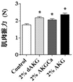 Application of alpha-oxoglutarate (salt) in aspects of fatigue resistance and muscle strength improvement