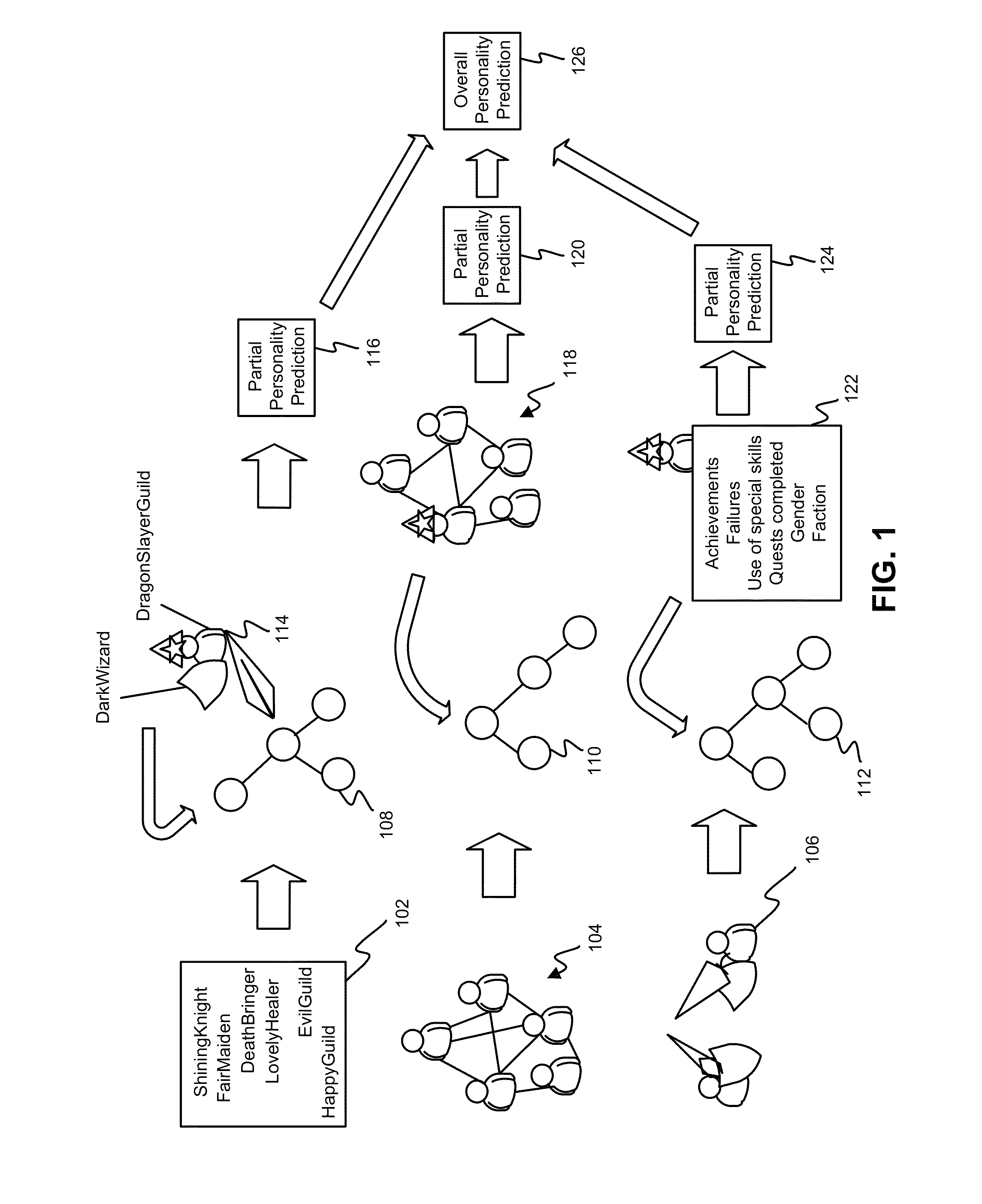 Method and system for psychological analysis by fusing multiple-view predictions