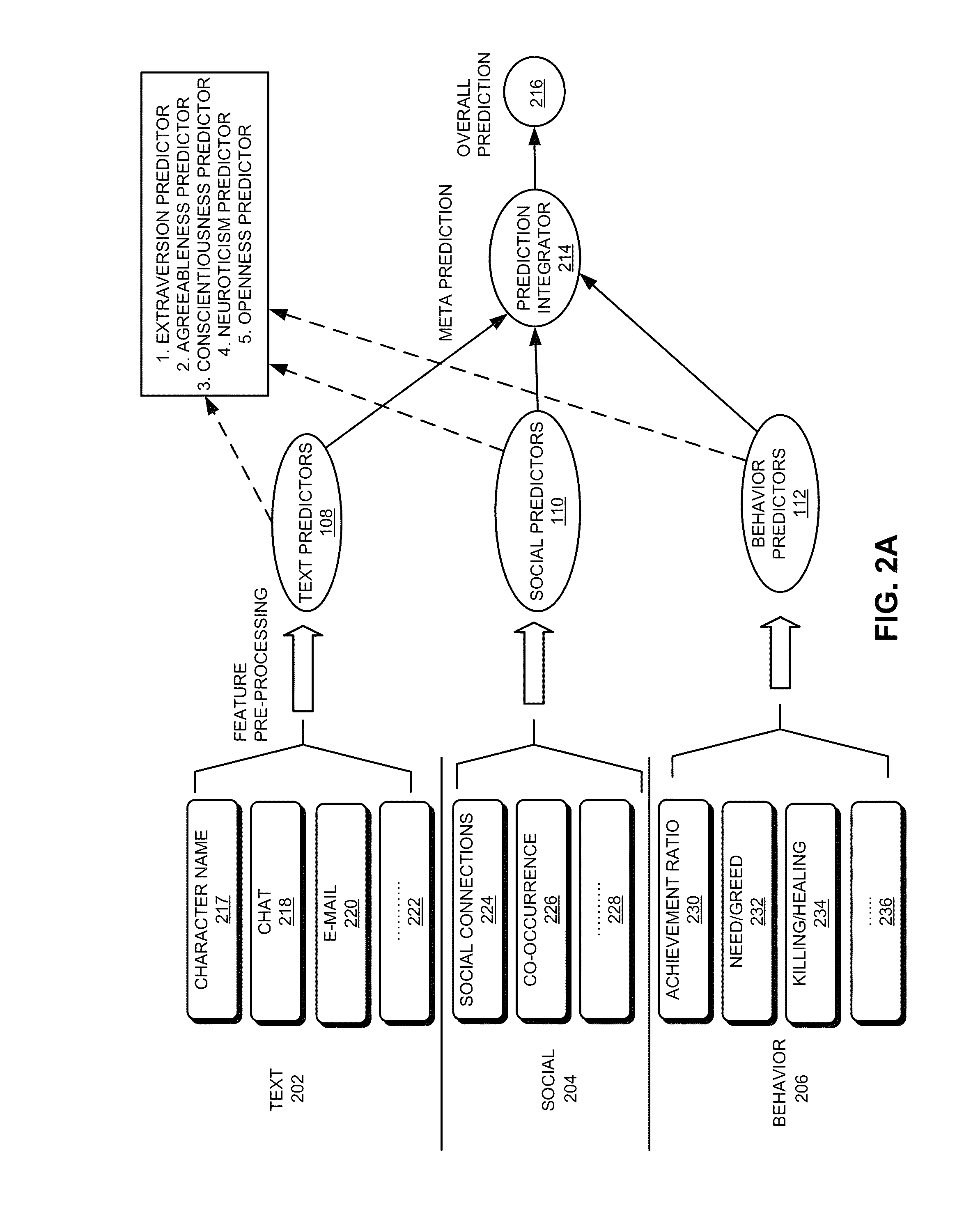 Method and system for psychological analysis by fusing multiple-view predictions