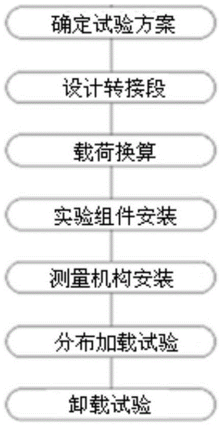 Aero-engine main force bearing component overall static strength assessment test system and method