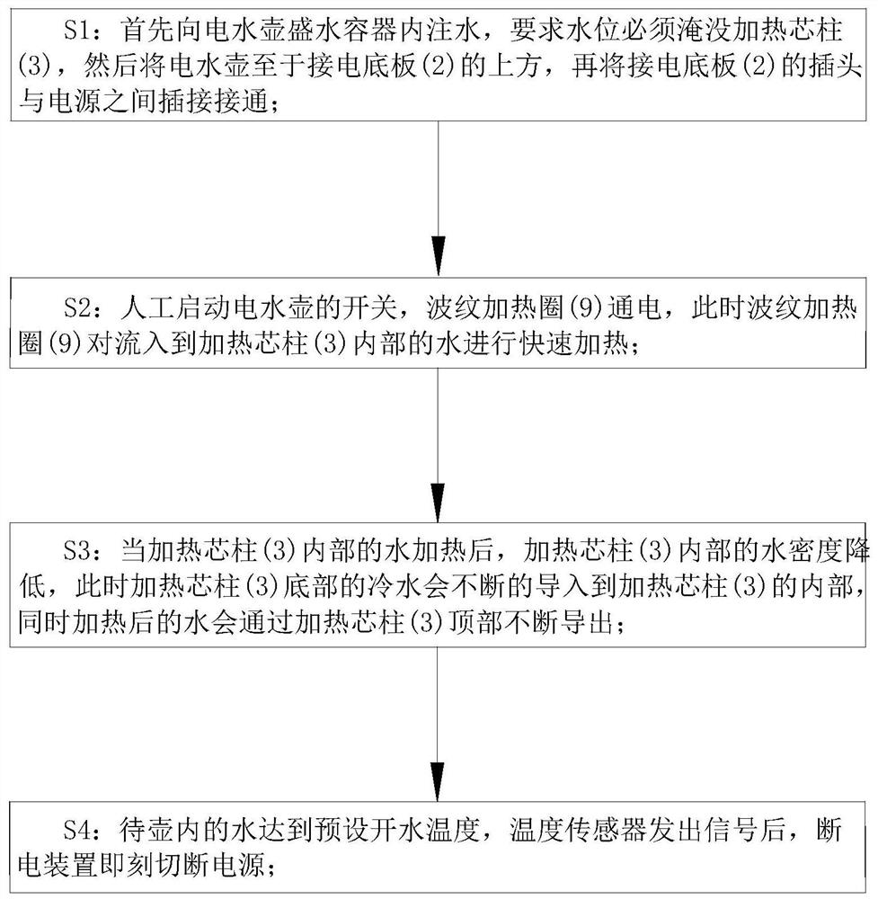 Electric kettle using method