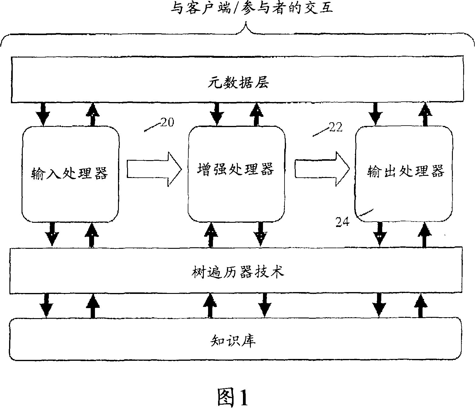 Code transformation