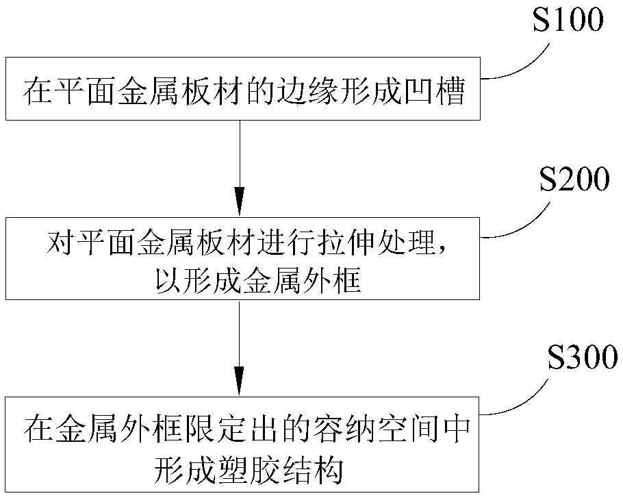 Method for preparing middle frame, middle frame and electronic equipment