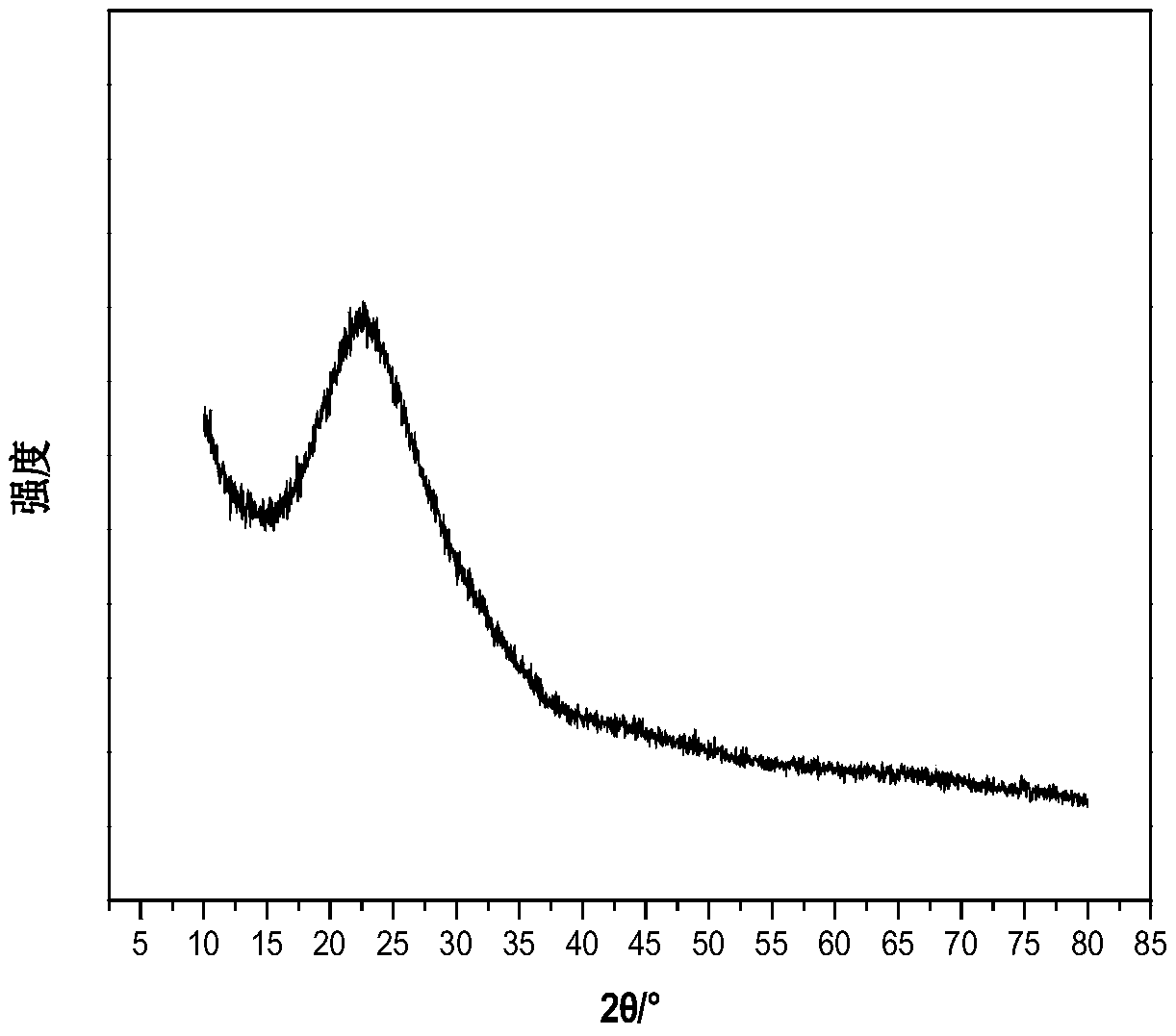 Catalytic synthesis method of N-substituted ethanol amine compound