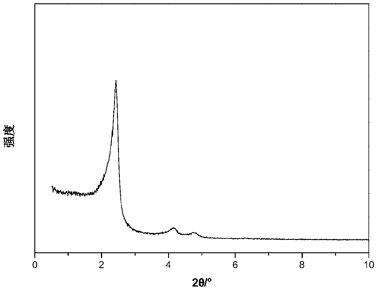 Catalytic synthesis method of N-substituted ethanol amine compound