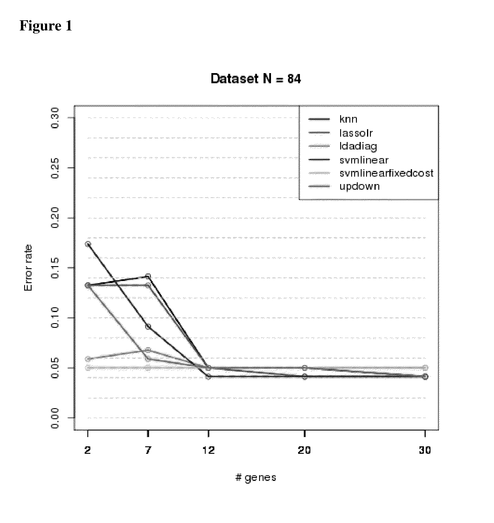 Biomarkers for diagnosis of lung diseases and methods of use thereof