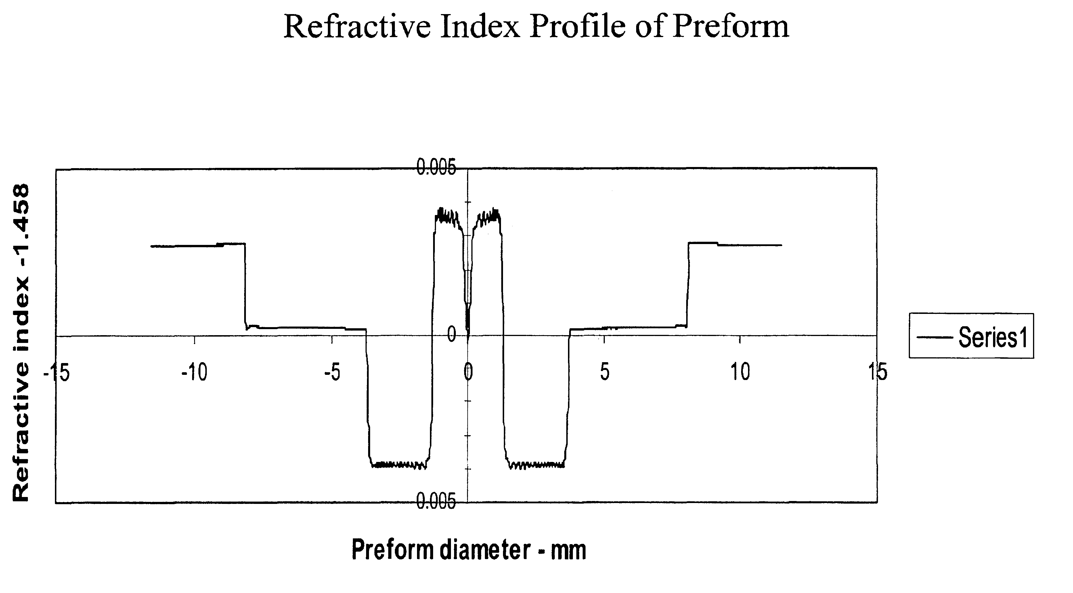 Dual-band bend tolerant optical waveguide