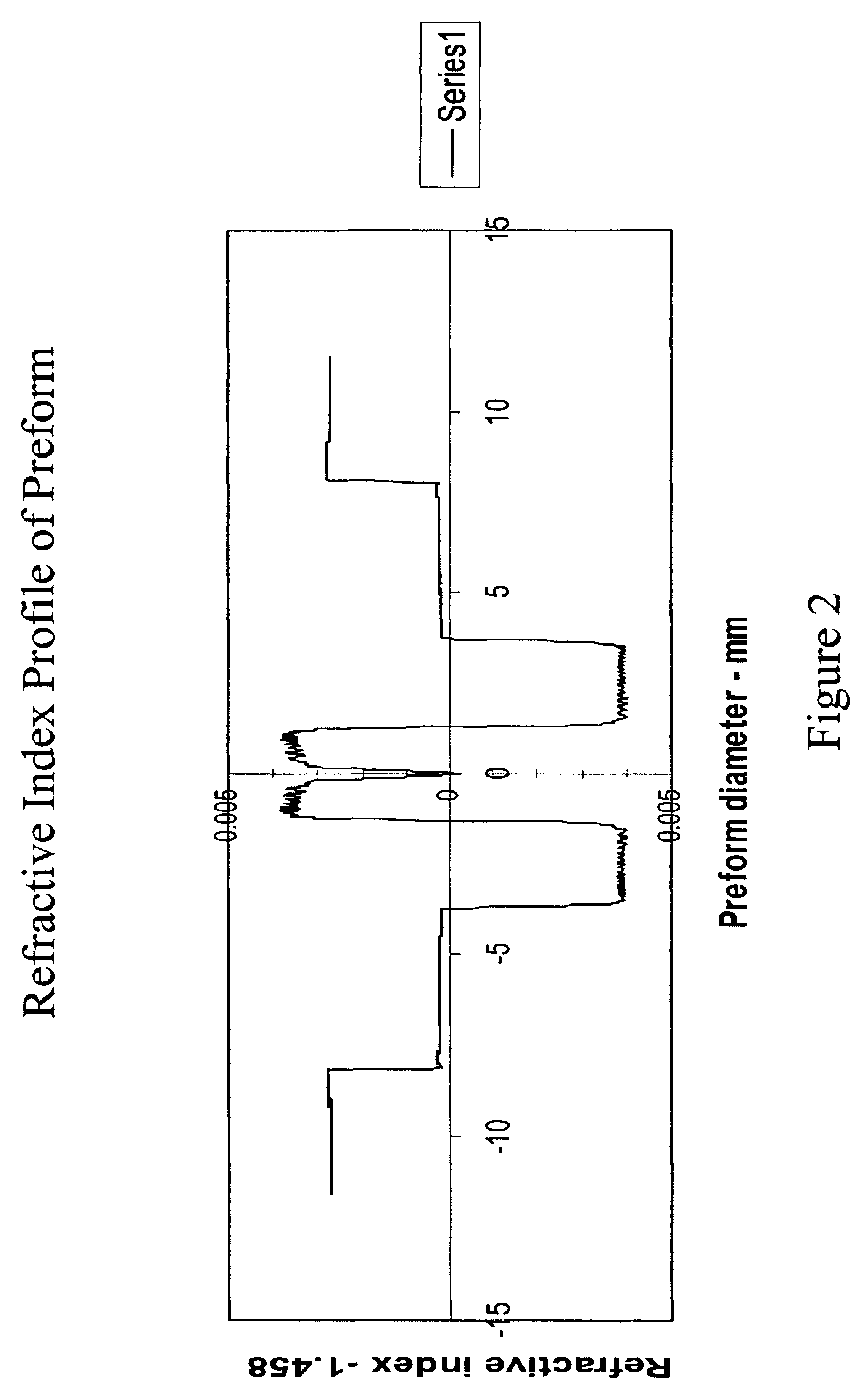 Dual-band bend tolerant optical waveguide