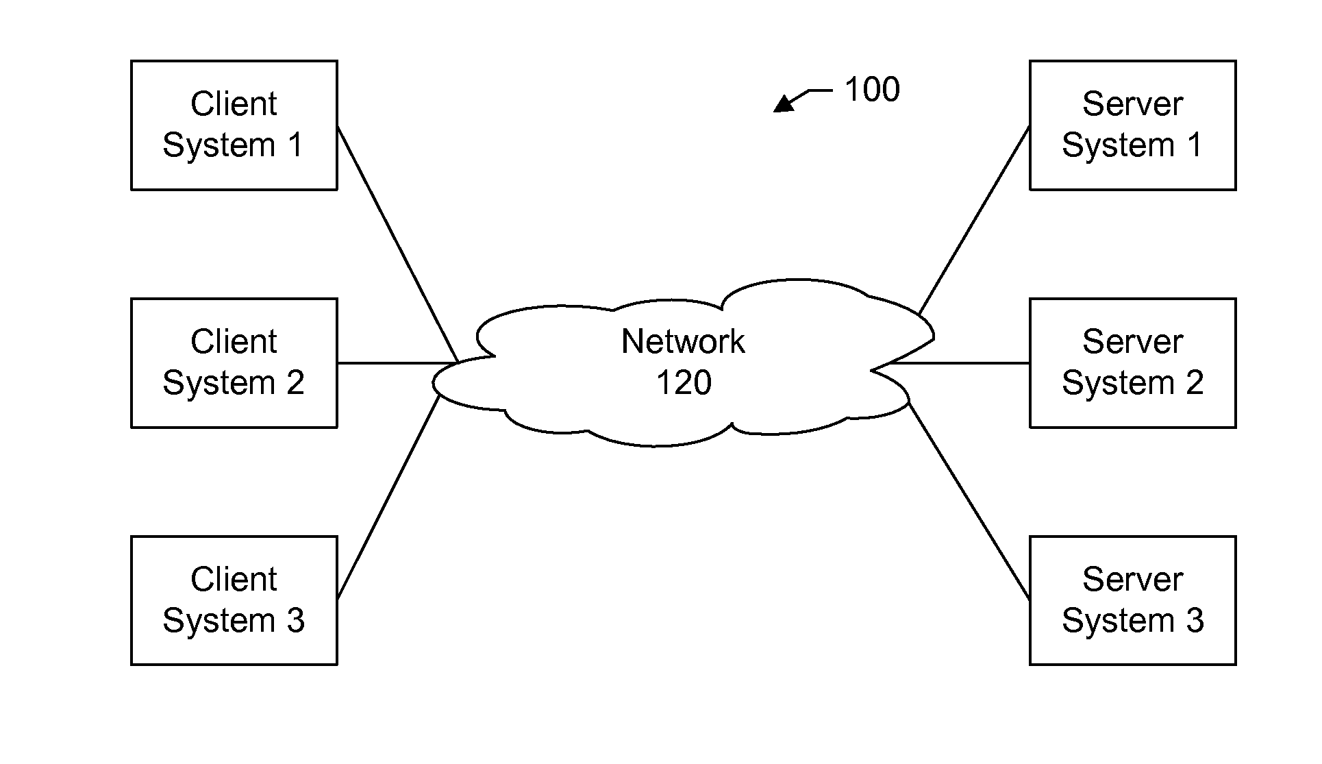 Secure data transfer platform for hybrid computing environment