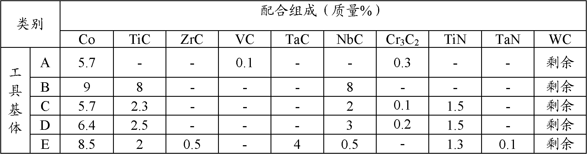 Surface-coated cutting tool with knife broken resistance and excellent performance of hard-coated layer