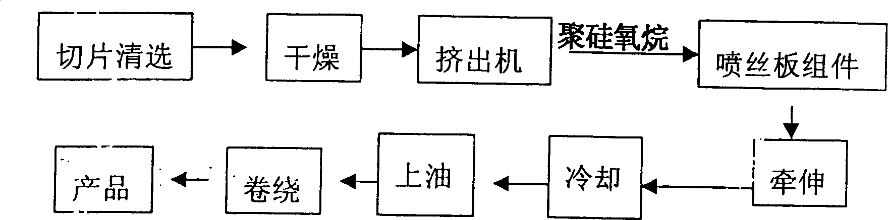 Preparation method of melt spinning polyurethane fiber thin denier filament