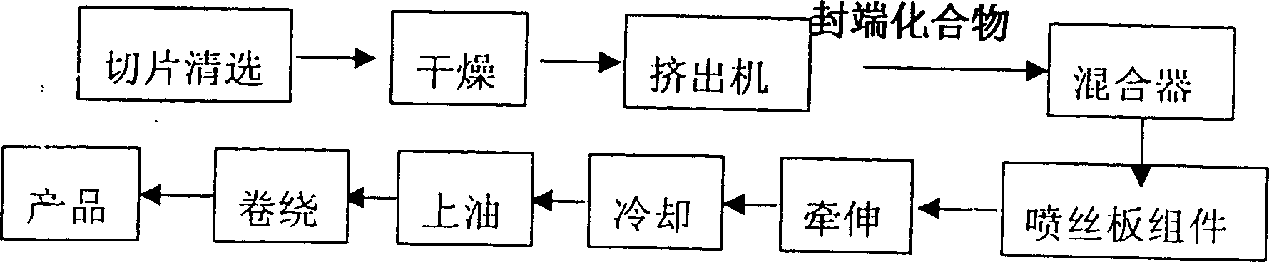 Preparation method of melt spinning polyurethane fiber thin denier filament