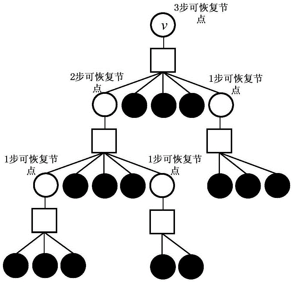 Puncturing algorithm of finite length LDPC (Low Density Parity Check) code