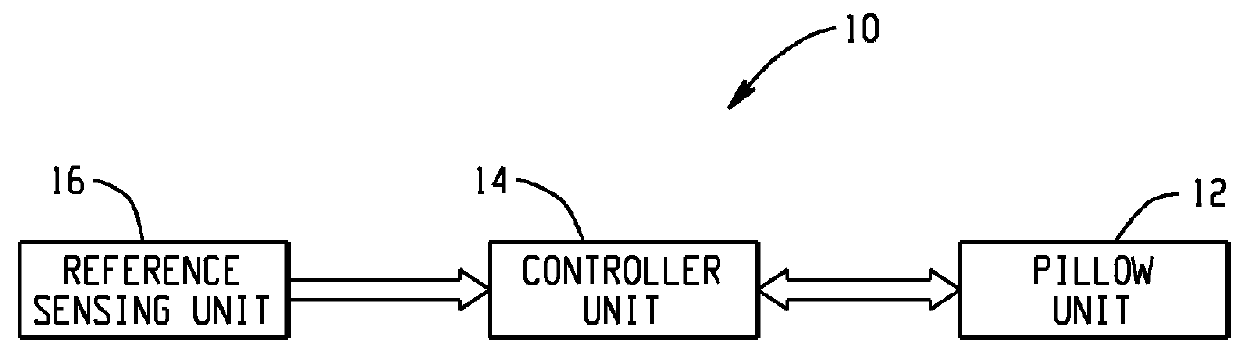 Smart pillows and processes for providing active noise cancellation and biofeedback