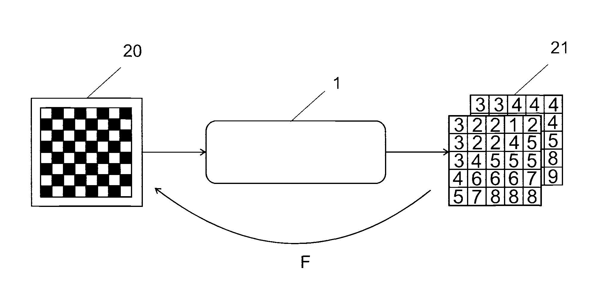 Light field processing method