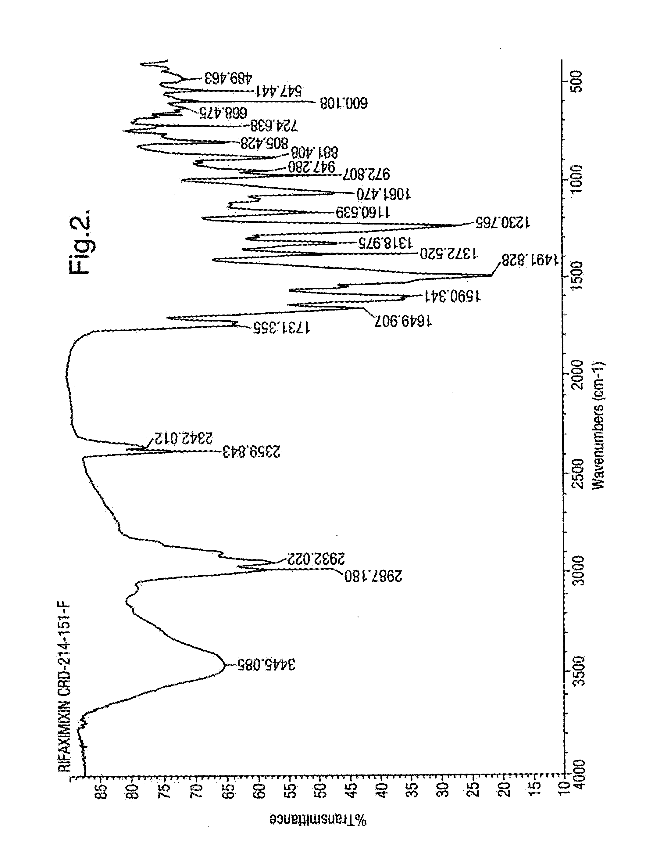 Rifaximin