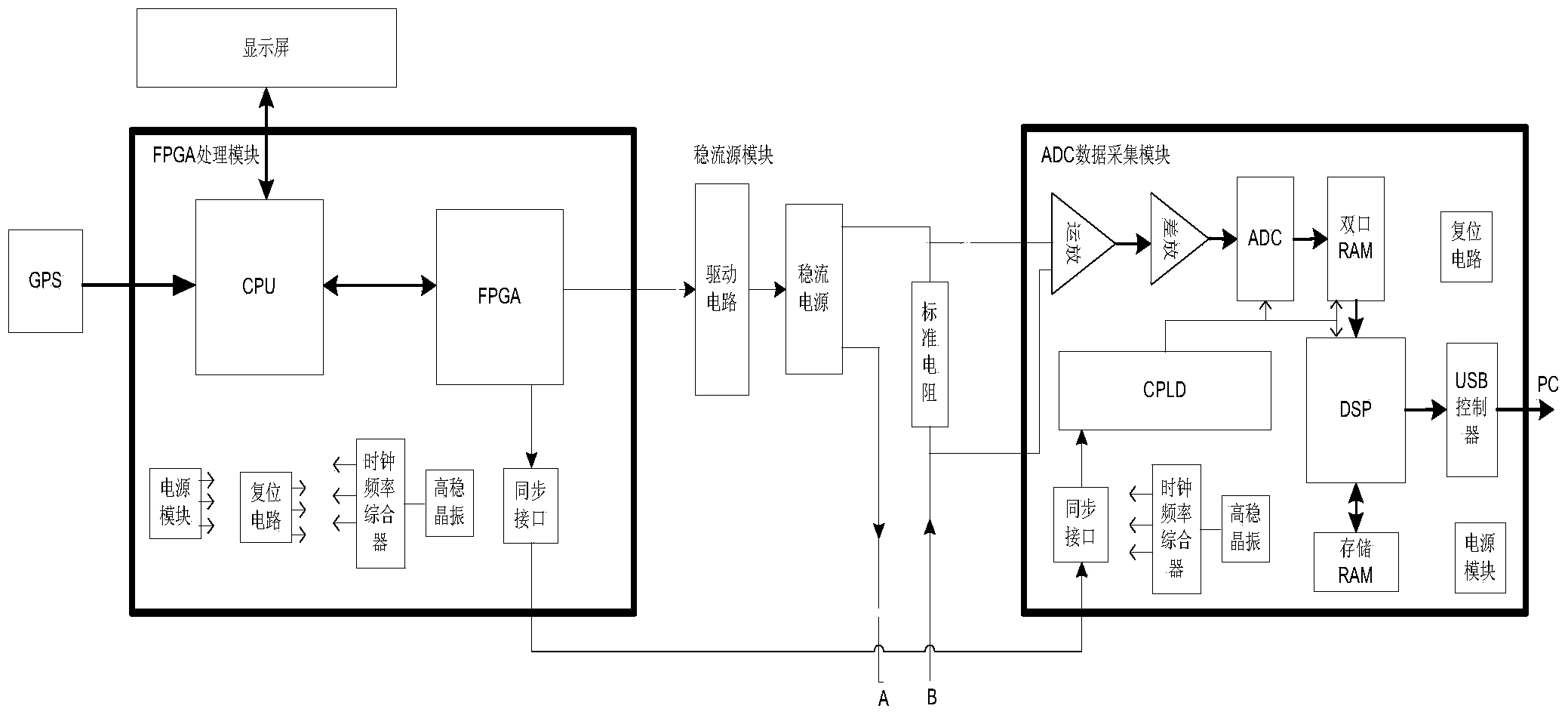 Pseudo-random code electrical instrument