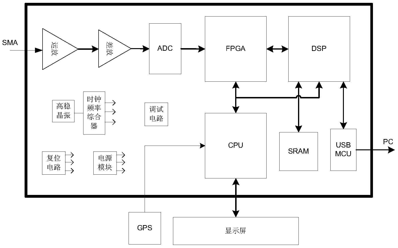 Pseudo-random code electrical instrument