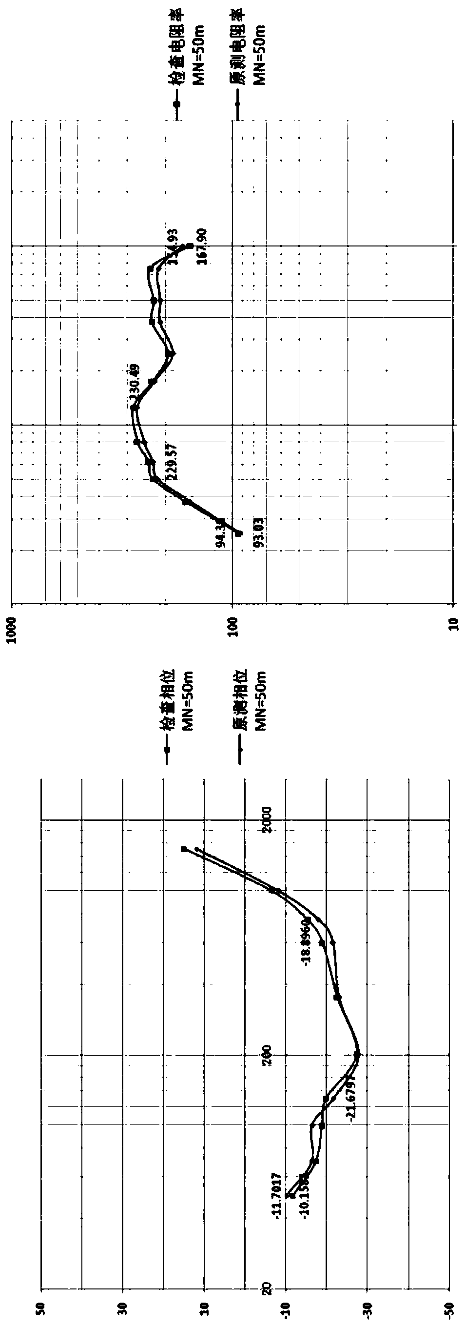 Pseudo-random code electrical instrument