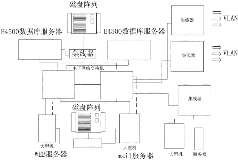 Customer relationship management system facing standard information service industry