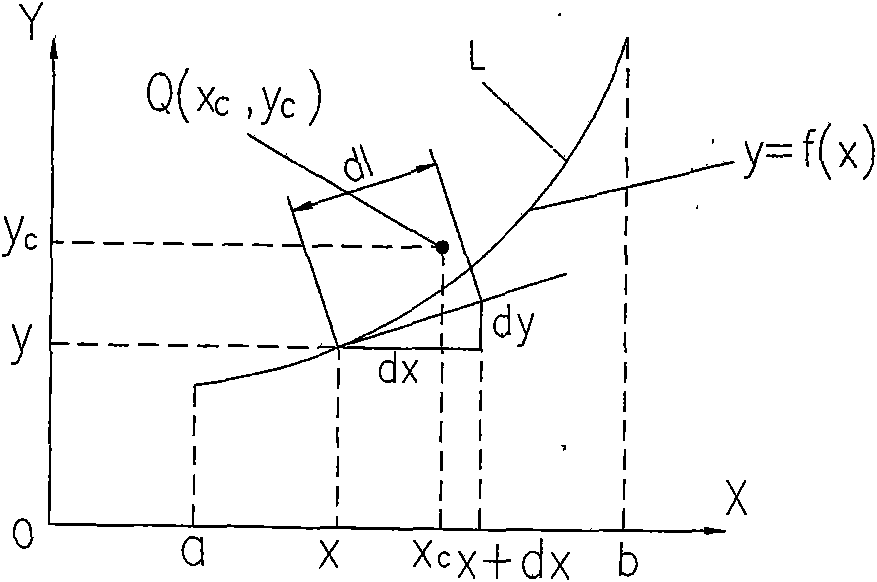 Method for determining pressure center of stamping die of random appearance