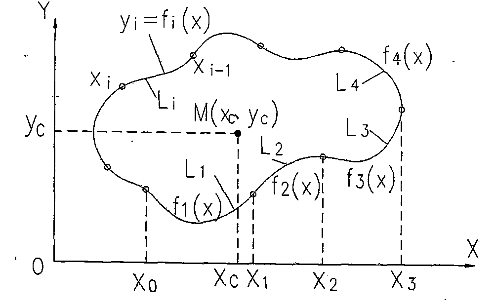 Method for determining pressure center of stamping die of random appearance