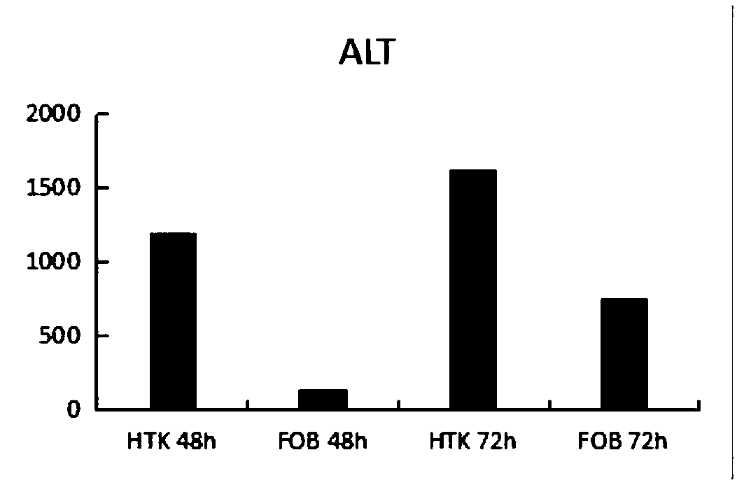 Organ preservation liquid containing fluorocarbon emulsifier