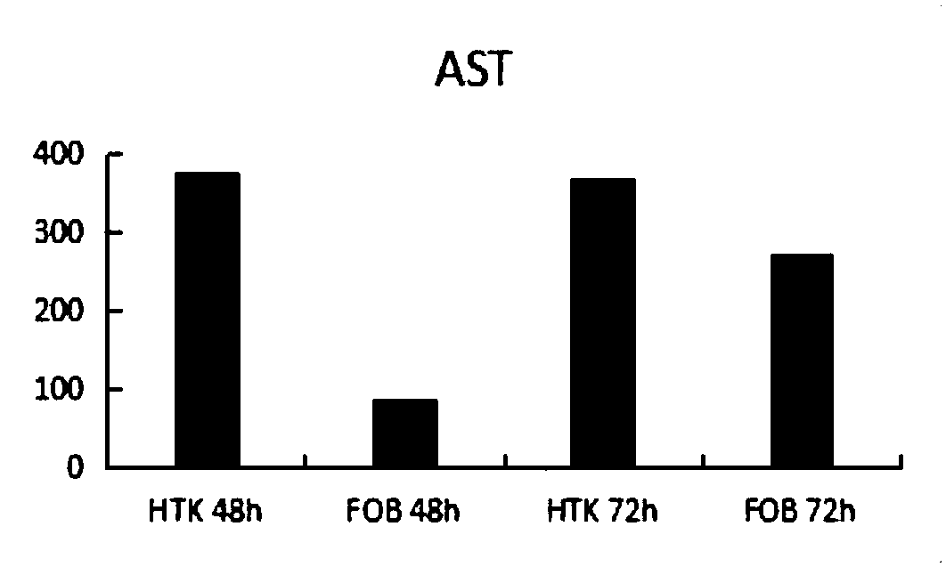 Organ preservation liquid containing fluorocarbon emulsifier