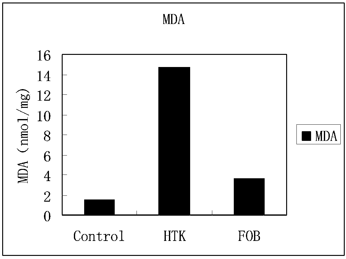 Organ preservation liquid containing fluorocarbon emulsifier